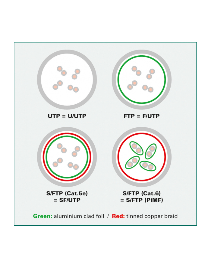 VALUE S/FTP (PiMF) Patch Cord Cat.6, green, 1.0m główny