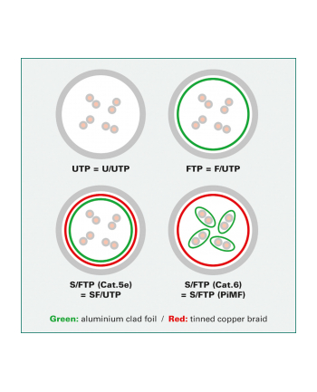 VALUE S/FTP (PiMF) Patch Cord Cat.6, green, 10m