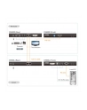 CONSOLE EXTENDER DVI/USB CE600 ATEN - nr 20