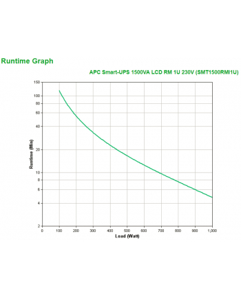 APC Smart-UPS 1500VA LCD RM 1U 230V