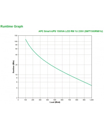 APC Smart-UPS 1500VA LCD RM 1U 230V nr 2
