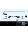 PLANET POE-173 Mieszacz Ultra PoE 60W 1-port - nr 20