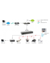 SWITCH 8-PORT 100MB (4-PORTY POE MAX 61.6W) 10.5'''' 19'''' LEVELONE'' - nr 28