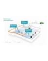 TL-WPA4220KIT Wireless Power Line Extender 500Mbps N300 - nr 25