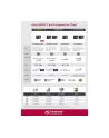 TRANSCEND Micro SDHC Class 10 UHS-I 600x, MLC, 8GB (Ultimate) + adapter - nr 11