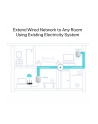 TP-Link TL-PA4010 AV500 Nano Powerline Ethernet Adapter Starter Kit - nr 34