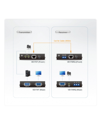 Video Audio Extender Over Cat5  ATEN