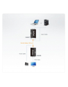ATEN VE-022 Mini Cat 5 A/V Extender - nr 24