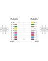 Delock kabel transmisyjny Null Modem 9F/9F RS232, 5m - nr 20