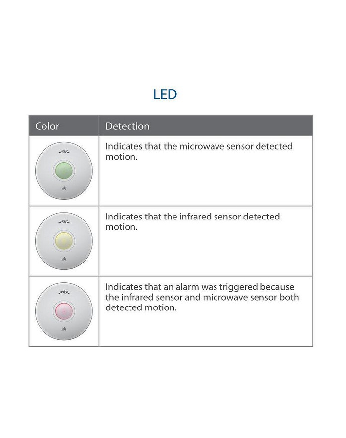 Ubiquiti Networks Ubiquiti mFi-MSC Ceiling Mount Motion Sensor główny