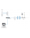 Ubiquiti Networks Ubiquiti mFi mPort Serial - nr 6