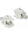 Moduł Keystone RCA(F)->RCA(F) Biały (pozłacane styki) - nr 13