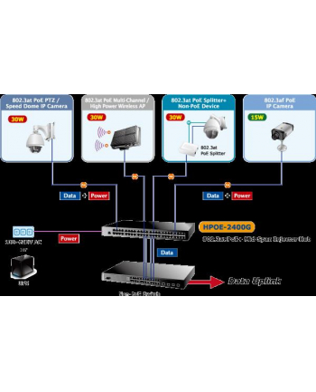 PLANET HPOE-2400G Zasilacz 24xPoE 802.3at 30W/port