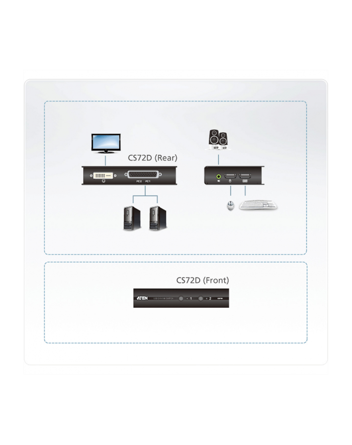 ATEN CS72D 2-Port USB DVI KVM Switch, 1x 1.2m 44-pin KVM Cable Set, Non-powered główny