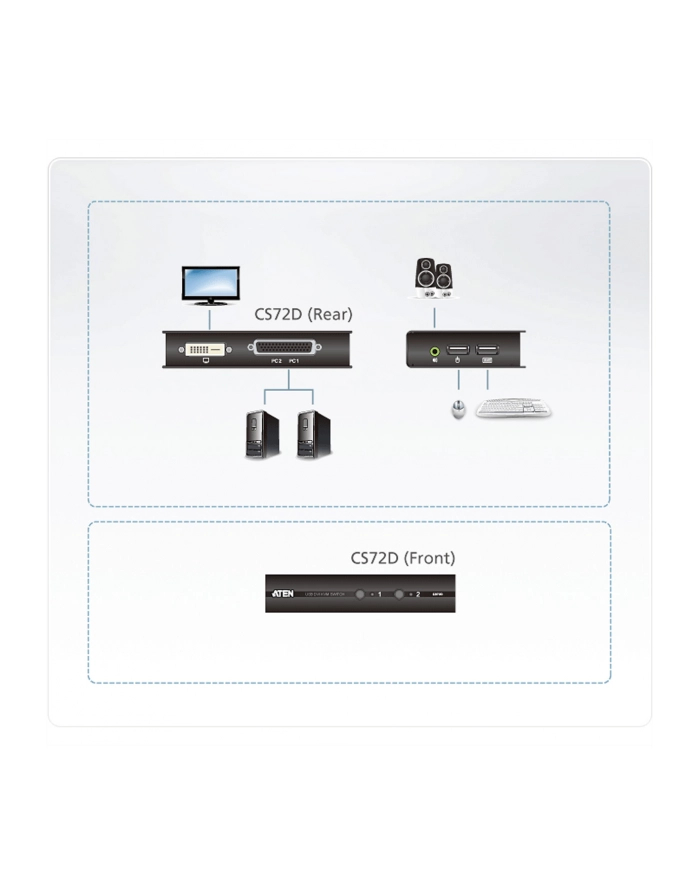 ATEN CS72D 2-Port USB DVI KVM Switch, 1x 1.2m 44-pin KVM Cable Set, Non-powered główny