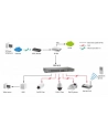 Level One SWITCH POE RACK 19'' 16-PORT 100MB POE PLUS (480W/30W-PORT), FEP-1612 LEVELONE - nr 44