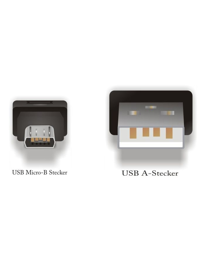 ''KABEL USB MINI AM->USB MICRO BM 3M DELOCK'' główny