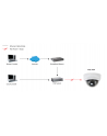 Level One KAMERA IP WEWNĘTRZNA 2 MPX, MINI DOME, POE, DZIEŃ/NOC, IR LED 10M, L1DNS, FCS-3101 LEVELONE - nr 5