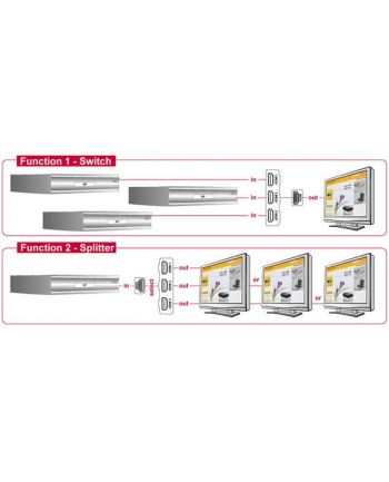 PRZEŁĄCZNIK SPLITTER HDMI 3 URZĄDZENIA BIDIRECTIONAL DELOCK