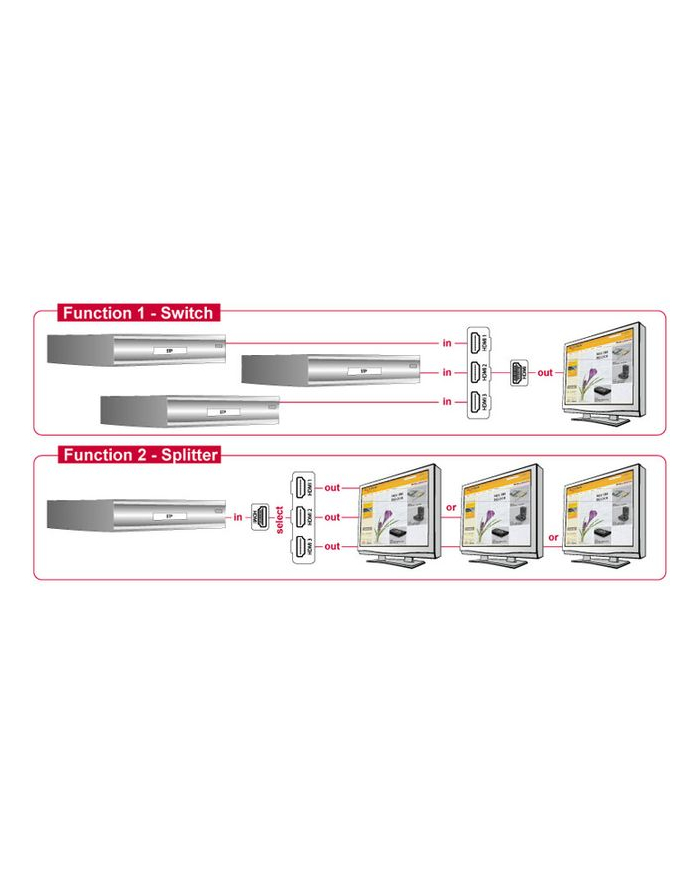 PRZEŁĄCZNIK SPLITTER HDMI 3 URZĄDZENIA BIDIRECTIONAL DELOCK główny