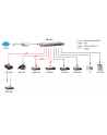 Level One SWITCH POE RACK 19'' 16-PORT 100MB POE PLUS (240W/30W-PORT), FEP-1611 LEVELONE - nr 10