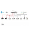 Level One SWITCH POE RACK 19'' 16-PORT 100MB POE PLUS (240W/30W-PORT), FEP-1611 LEVELONE - nr 35