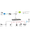 Level One SWITCH POE RACK 19'' 16-PORT 100MB POE PLUS (480W/30W-PORT), FEP-1612 LEVELONE - nr 19