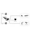 PRZEŁĄCZNIK KVM 2/1 DVI AUTO COMPACT+ KABLE LEVELONE (KVM-0260) - nr 44