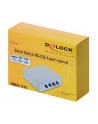 PRZEŁĄCZNIK SPLITTER RS232 4 PORTY DELOCK - nr 21