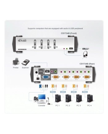 4 Port USB2.0 KVMP Switch with OSD. nr 2