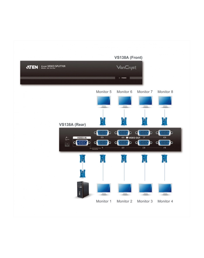8 PORT VIDEO SPLITTER W/230V ADP. główny