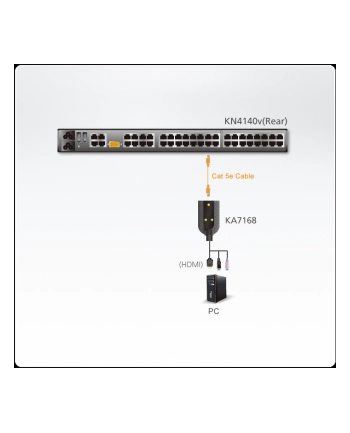 HDMI USB VIRTUAL MEDIA KVM ADAPTER CABLE WITH SMART CARD READER