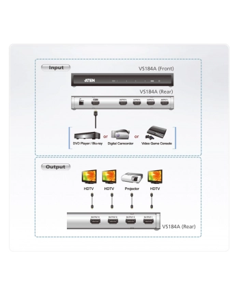 4 PORT HDMI Splitter W/1.8M W/EU ADP (2K x 4K)