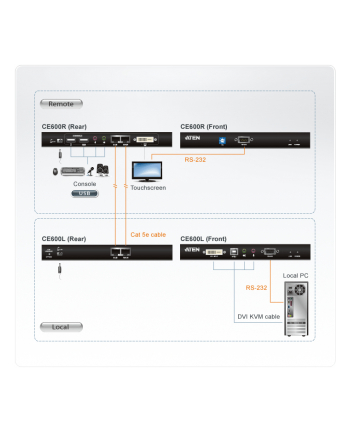 DVI KVM EXTENDER W/1.8M W/230V ADP.