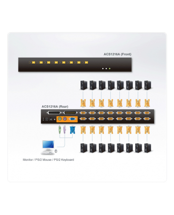 16 PORT KVM MAX FOR PS2 W/C W/