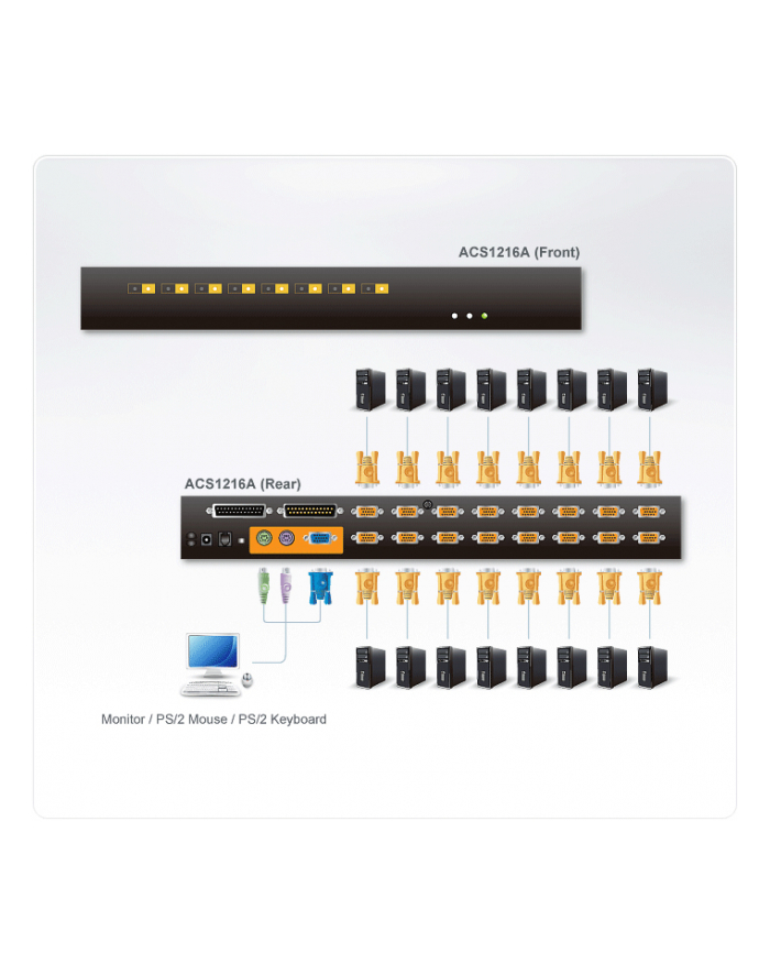 16 PORT KVM MAX FOR PS2 W/C W/ główny