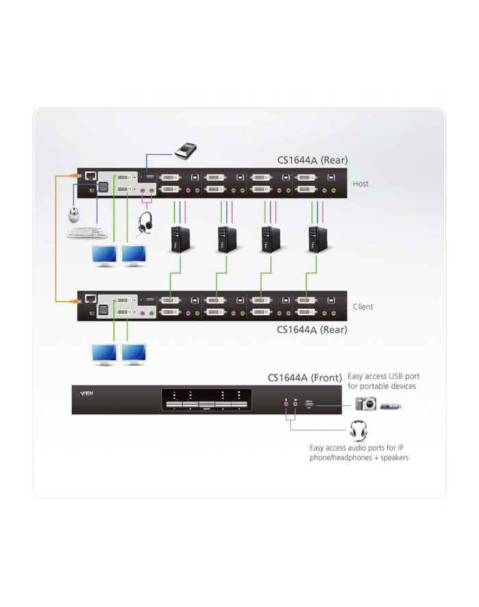 4-PORT USB2.0 DVI DUAL VIEW KVMP SWITCH. W/1.8M W/EU ADP główny