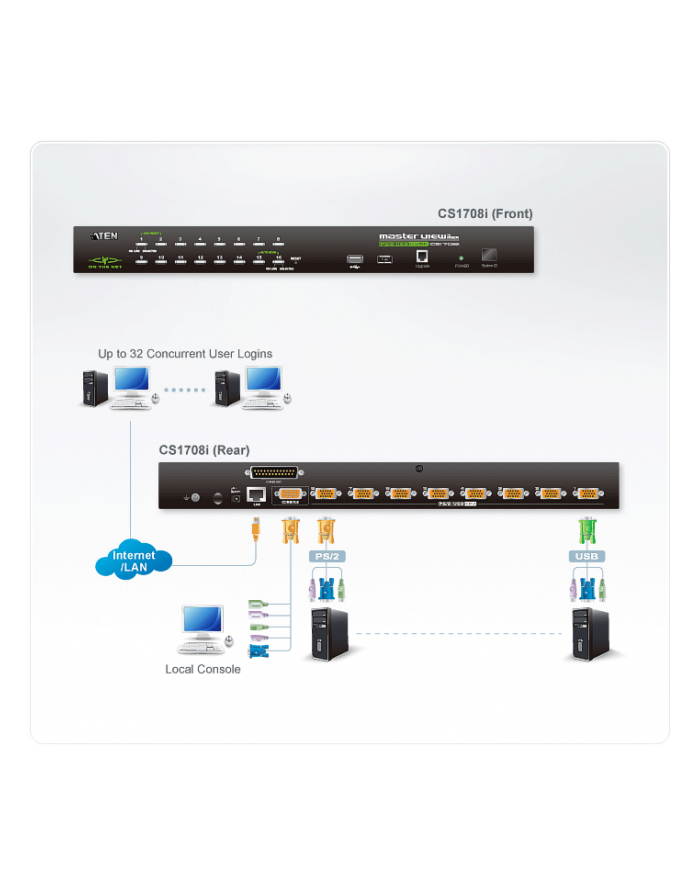 ATEN 8 PORT PS/2-USB KVMP SWITCH ON THE NET główny