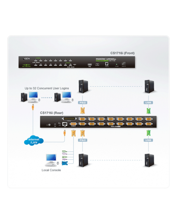 16 PORT PS/2-USB KVMP SWITCH ON THE NET główny