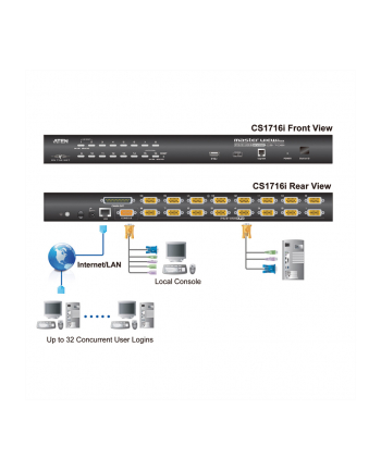 16 PORT PS/2-USB KVMP SWITCH ON THE NET