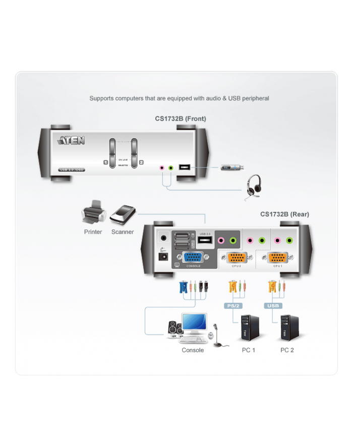 2 Port USB2.0 KVMP Switch with OSD. główny