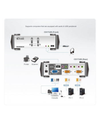 2 Port USB2.0 KVMP Switch with OSD.