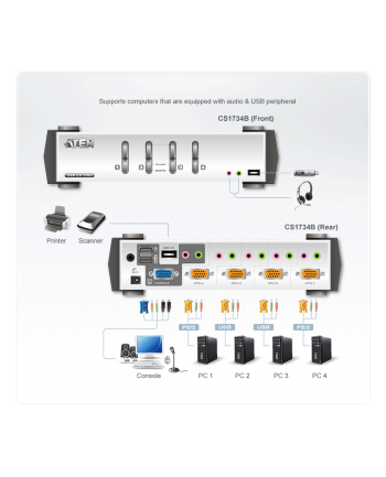 4 Port USB2.0 KVMP Switch with OSD.