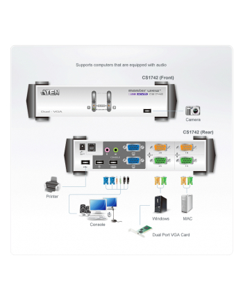 2 PORT DUAL-VIEW KVM SWITCH W/