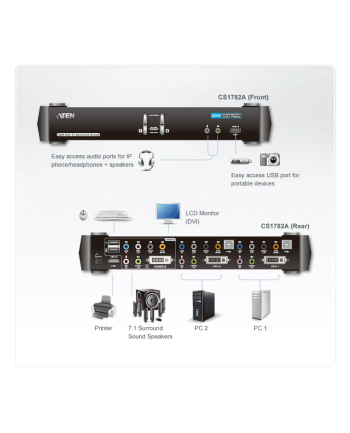 CUBIQ 2-PORT USB DVI DUAL LINK KVMP SWIT