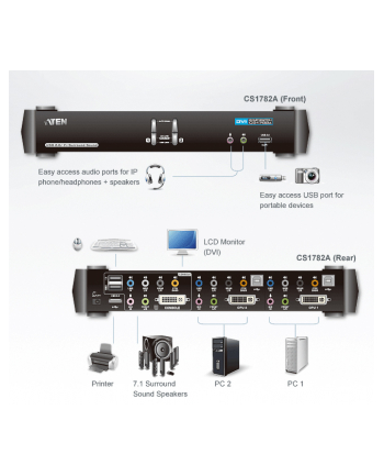 CUBIQ 2-PORT USB DVI DUAL LINK KVMP SWIT