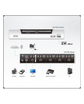 CUBIQ 4 PORT HDMI KVMP SWITCH W/1.8M nr 2