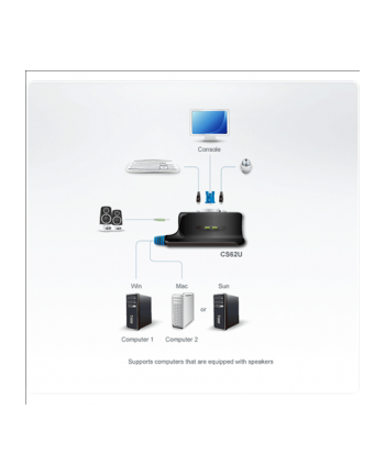 2 PORT USB KVM  Switch.