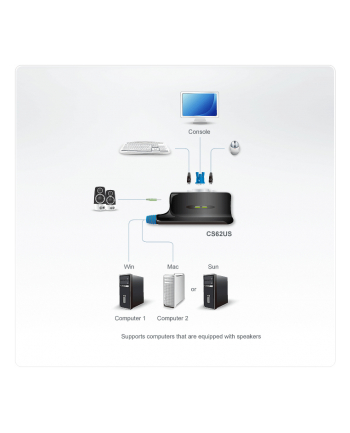 2 PORT USB KVM SWITCH.