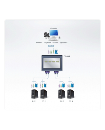 4 PORT PS/2 KVM Swith.